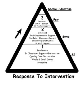 What Is RTI in Education?